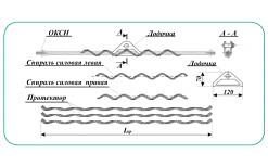 Зажимы поддерживающие спирального типа ПСО-DкП-13
