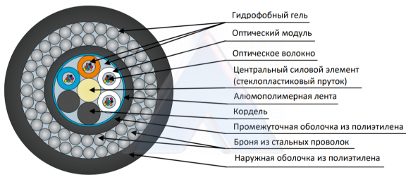 Кабель оптический ДАС2-П-16У (4x4)-80кН