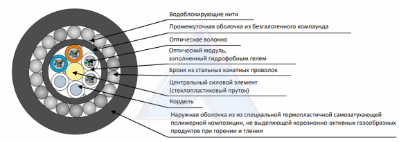 Кабель огнестойкий магистральный ДПС-нг(А)-FRHF-08У (2x4)-7кН