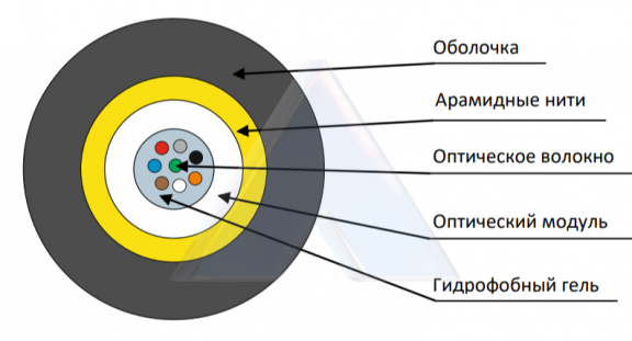 Кабель оптический ОВК-А-нг(A)-HF-6 G.657.A1-1кН