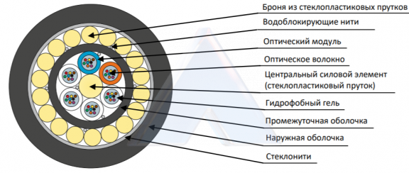 Кабель огнестойкий магистральный ДПД-нг(А)-FRHF-04У (1x4)-7кН