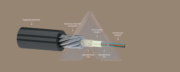 Кабель оптический ОКГЦ нг(А)-HF 16 G.652D 2,7кН