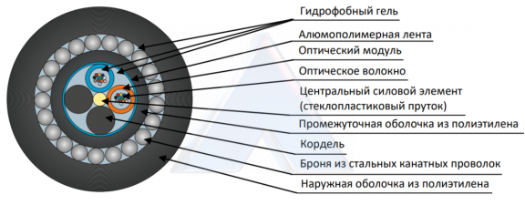 Кабель оптический ДАС-П-04М (1х4)-7кН