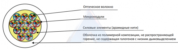 Кабель оптический ОМР-В нг(A)-HF 4 (1х4) G.657.А1 400Н