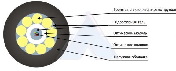 Кабель оптический ТОД-нг(A)-HF-08У-8кН