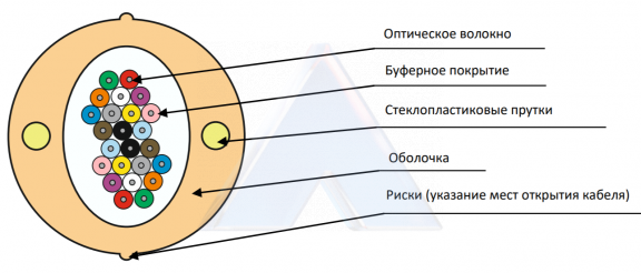 Кабель оптический ОБВ-М нг(A)-HF 12 G.657.A1 
