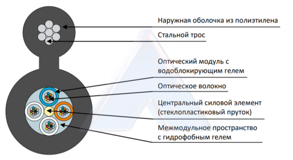 Кабель оптический ДПОм-П-04У (1х4)-6кН