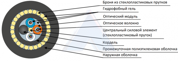 Кабель оптический ДПД-нг(А)-HF-16У (2x8)-20кН