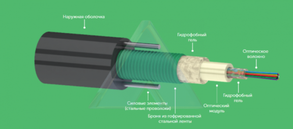 Кабель оптический ОККЦ 16 G.652D 1,5кН