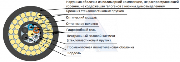Кабель оптический ДПД2-нг(А)-HF-4М (1х4)-40кН (50/125)