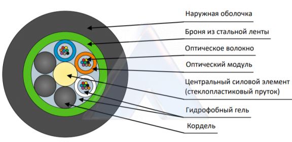 Кабель оптический ДОЛ-П-02М (1х2)-2,7кН 50/125