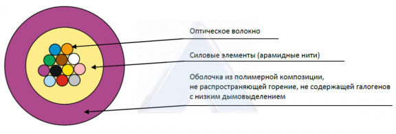 Кабель оптический ОВР-нг(A)-HF-12 G.651 (1x12)-150Н ОМ4